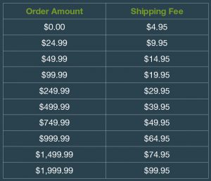 Pivot Point Tiered Shipping Rates