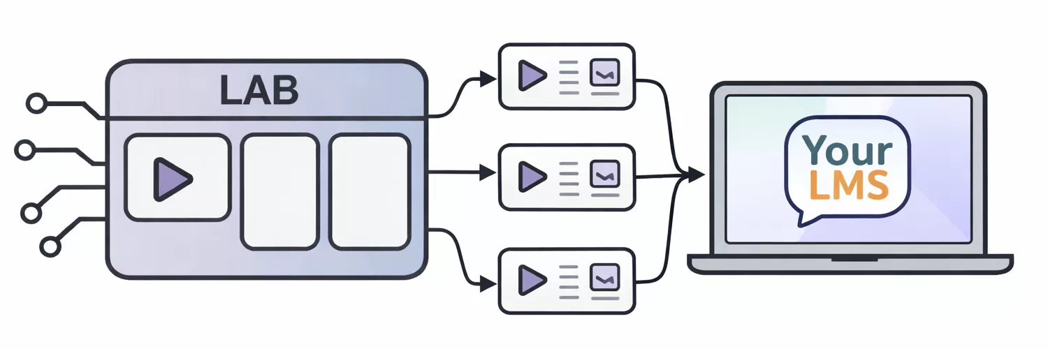 LTI Advantage with Pivot Point LAB
